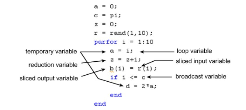 Matlab parfor 变量分类示意图