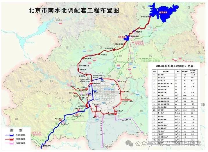 南水北调和密云水库